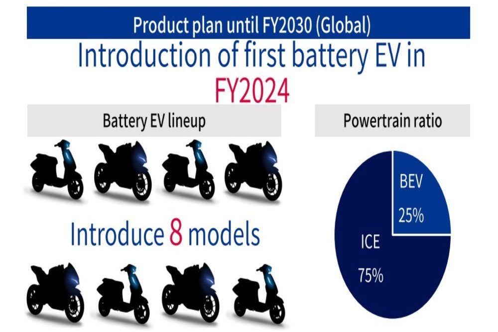 Rencana model motor listrik Suzuki/Istimewa
