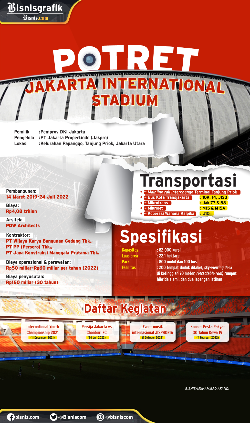 Profil Jakarta International Stadium yang baru/baru ini menjadi tempat konser musik Dewa 19 bertajuk Konser Pesta Rakyat 30 Tahun Berkarya Dewa 19.