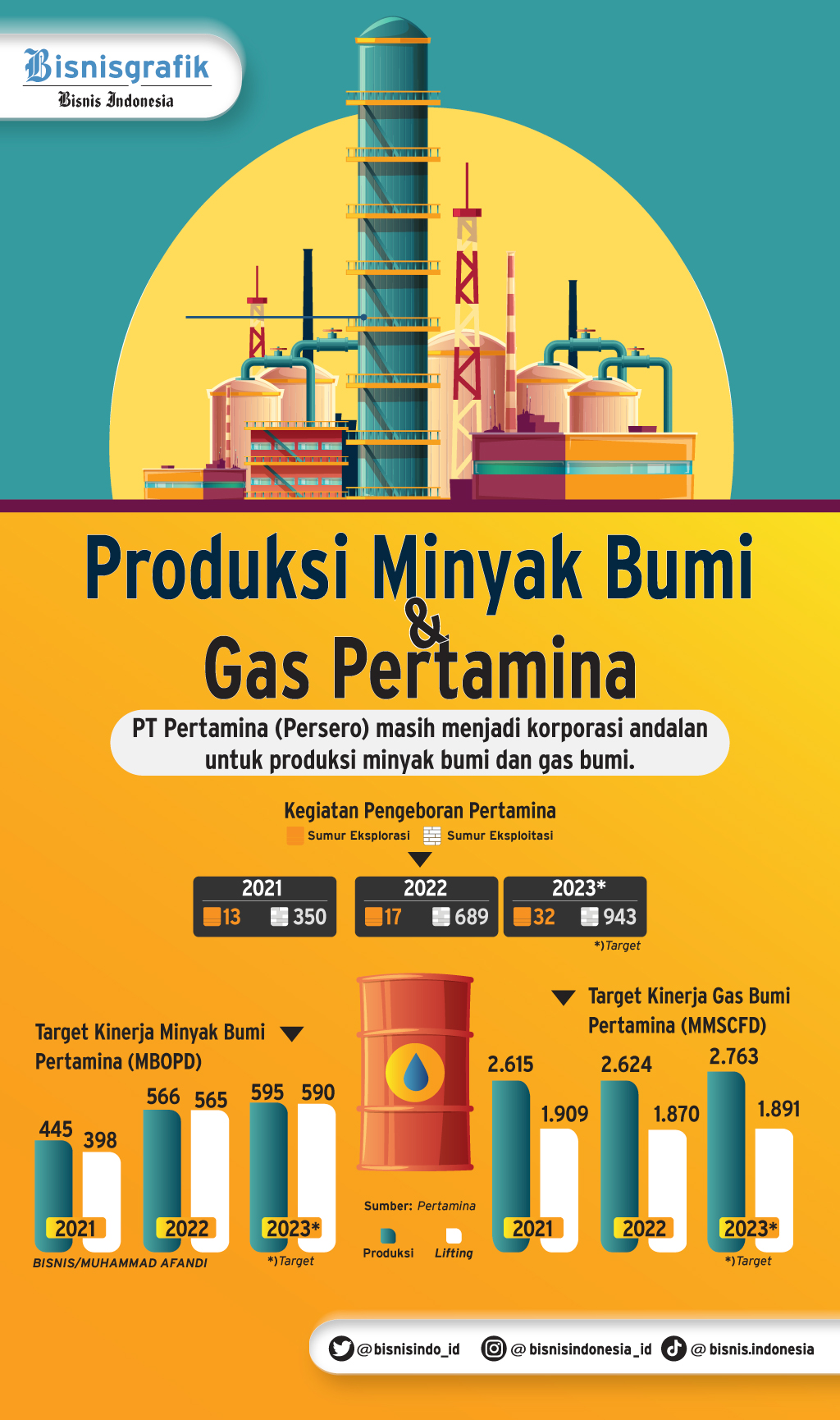  RENCANA KERJA PERTAMINA : Modal Jumbo Kelola Hulu Migas