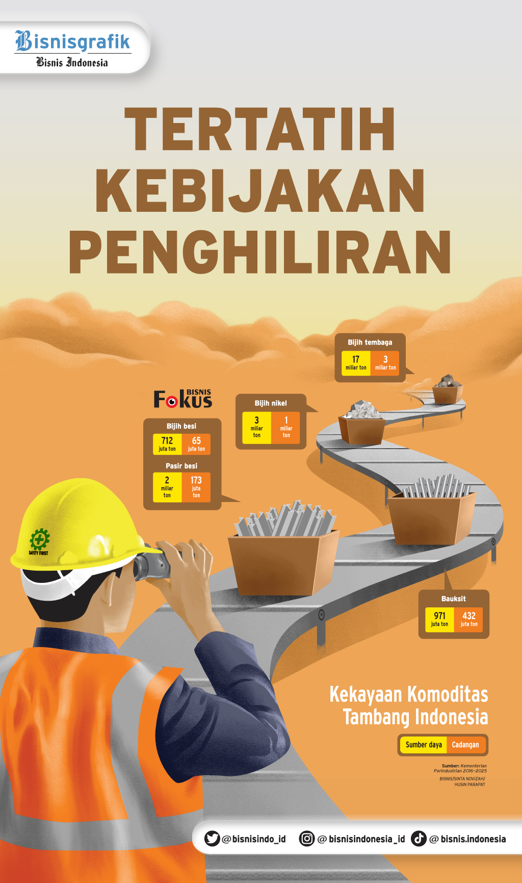  INDUSTRI PERTAMBANGAN : Tertatih Kebijakan Penghiliran