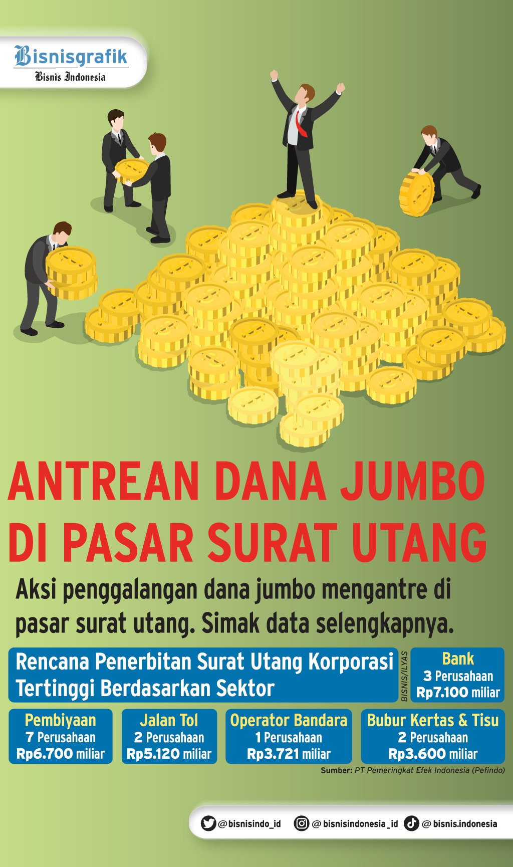  INSTRUMEN SURAT UTANG : Dana Jumbo Siap Masuk Pasar