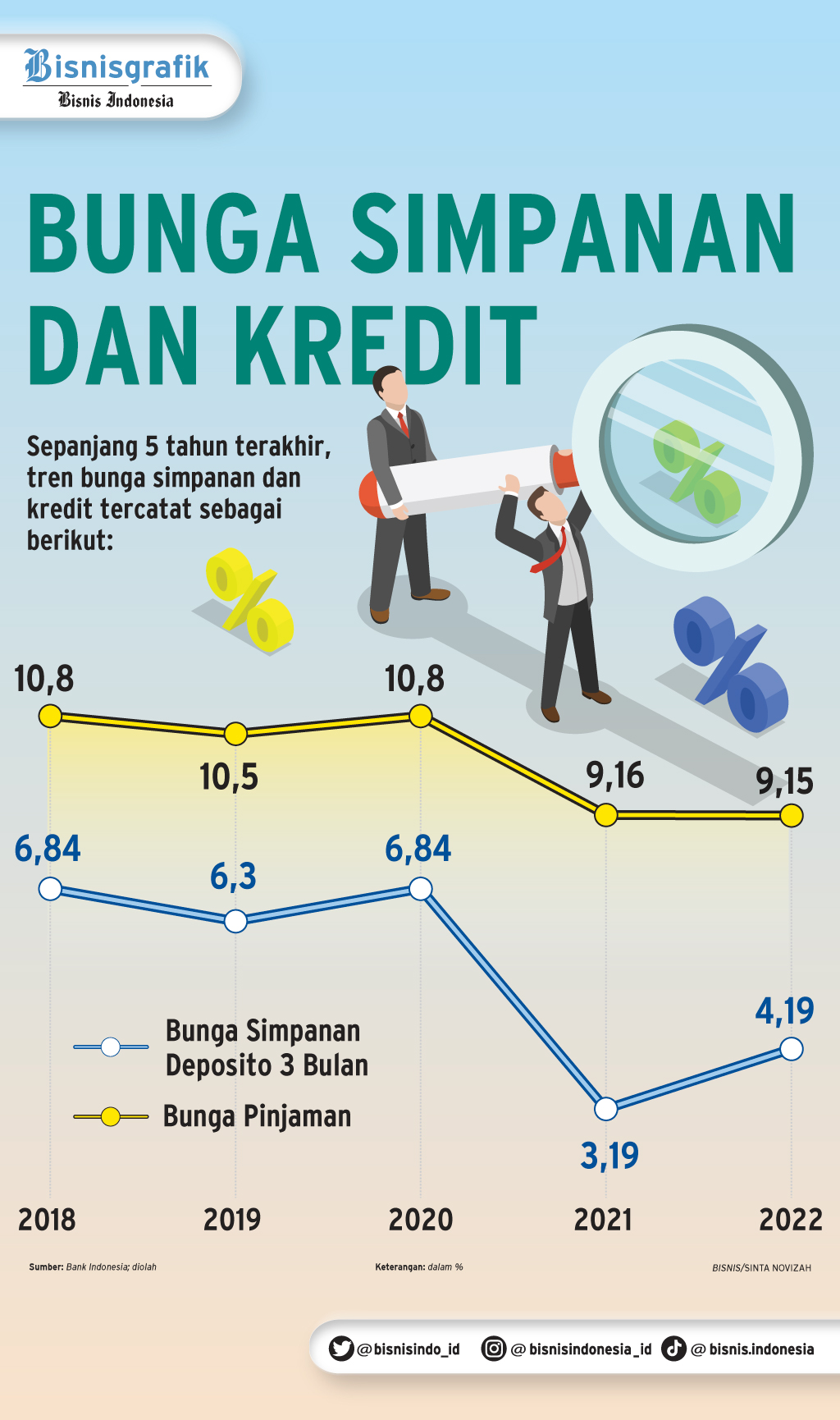 SASARAN INFLASI TERKENDALI : Bank Sentral Atur Napas - Koran.bisnis.com