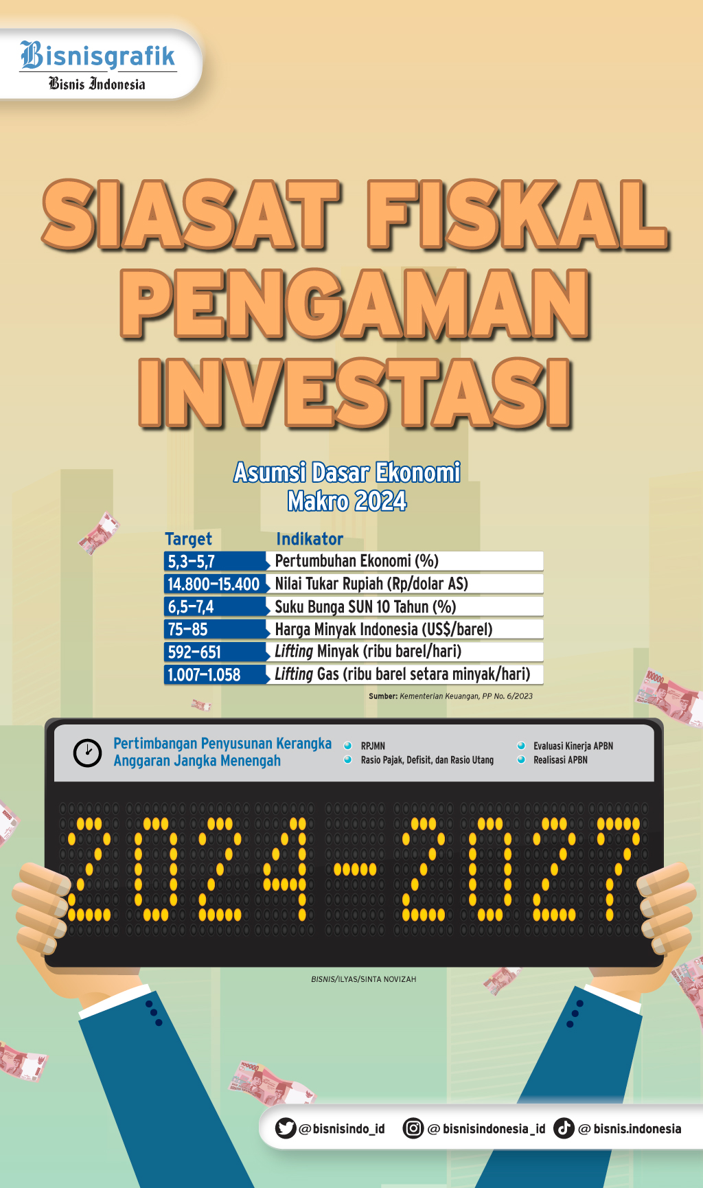  ANGGARAN JANGKA MENENGAH : Siasat Fiskal Pengaman Investasi
