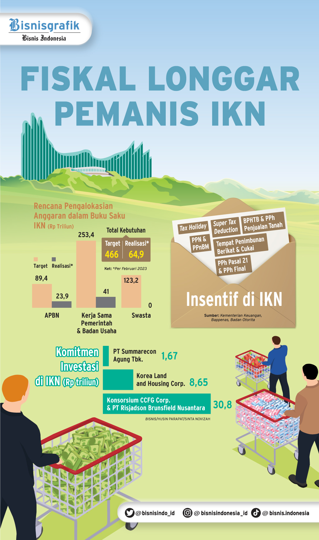  KEBIJAKAN ANGGARAN : Fiskal Longgar Pemanis IKN