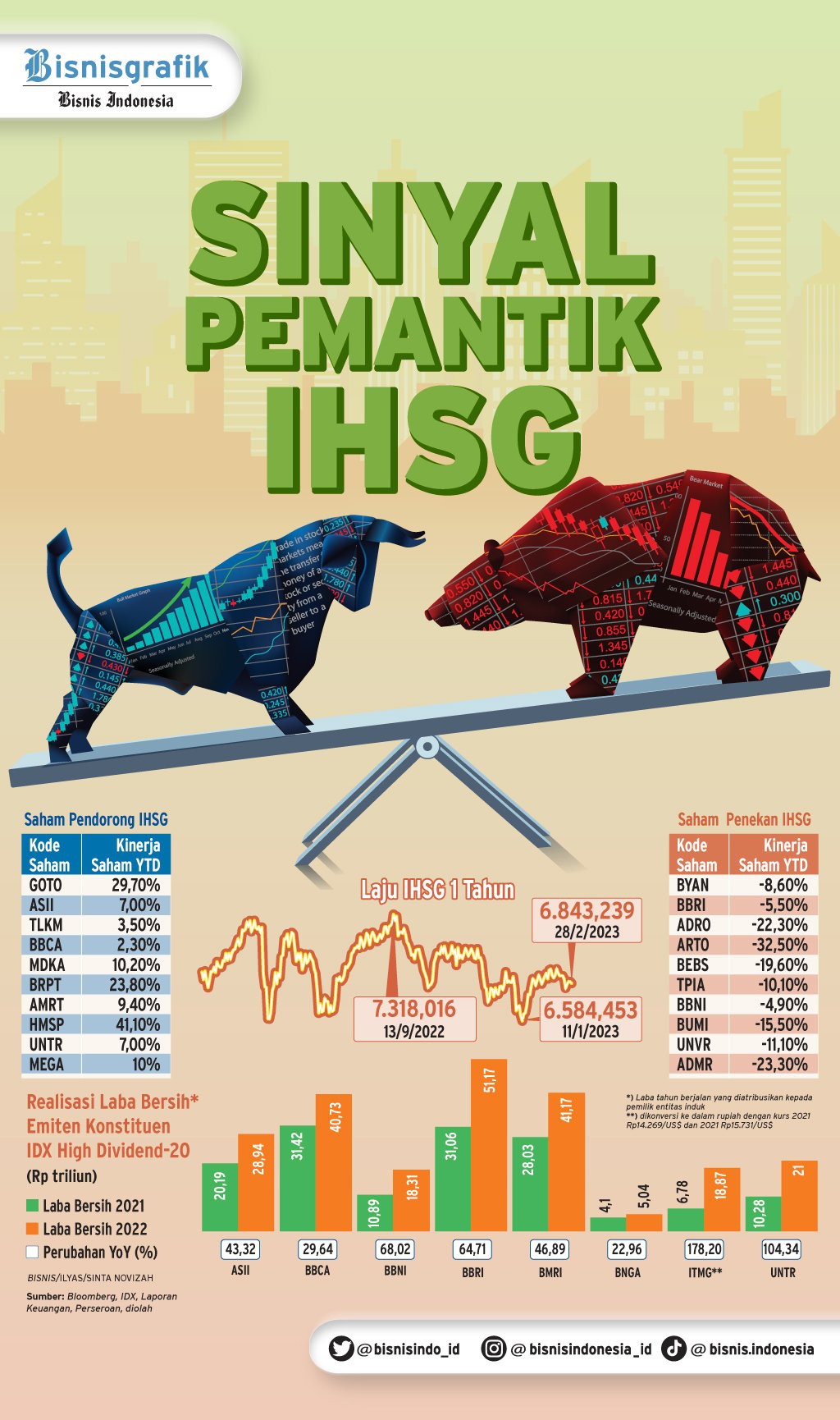  PROYEKSI PASAR : Sinyal Pemantik IHSG