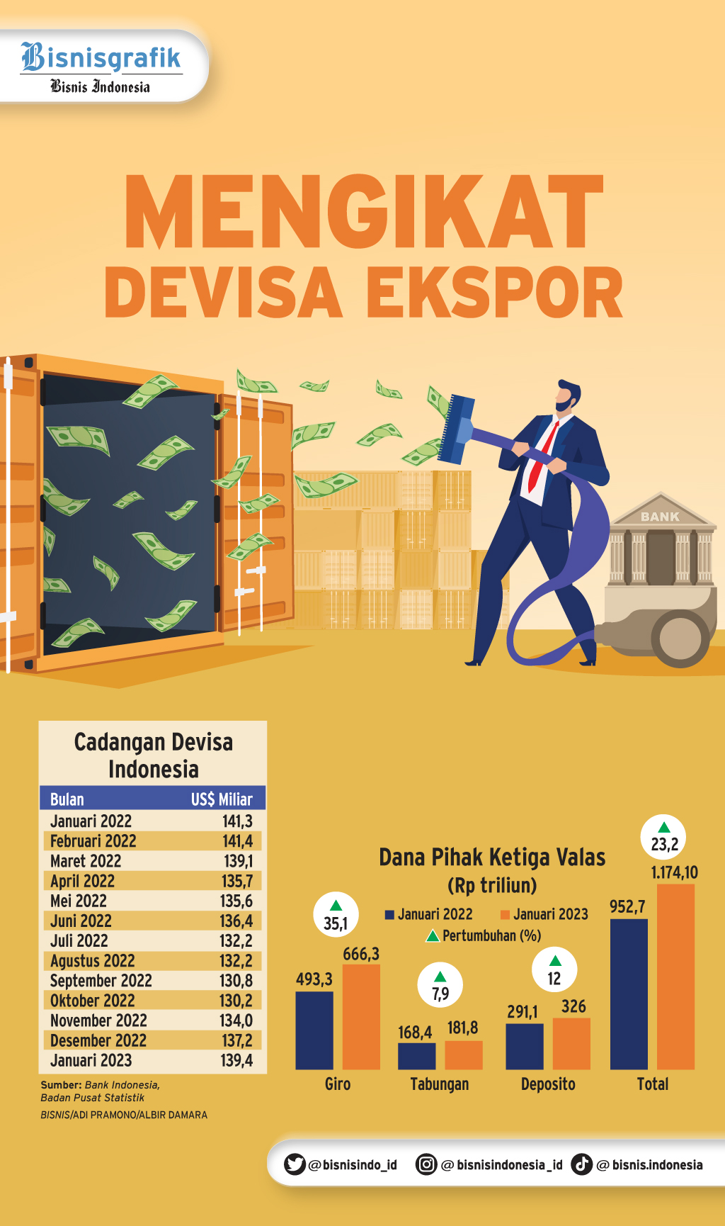  OPERASI MONETER : Mengikat Devisa Ekspor