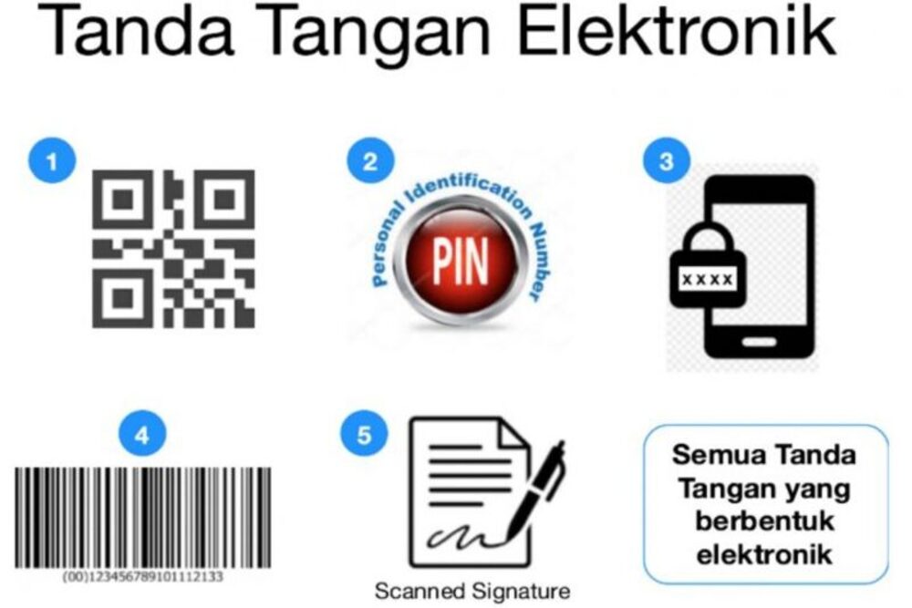  Pelayanan Publik Makassar Segera Gunakan Tanda Tangan Elektronik