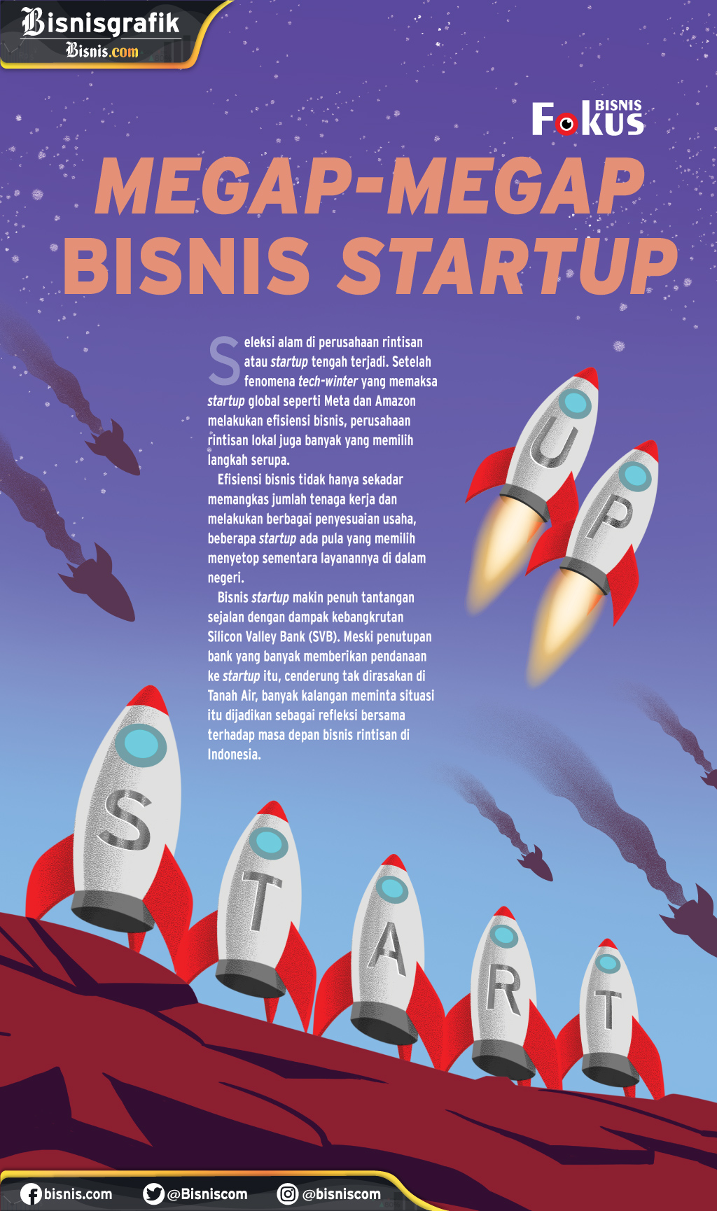  PENDANAAN PERUSAHAAN RINTISAN : Megap-megap di Bisnis Startup