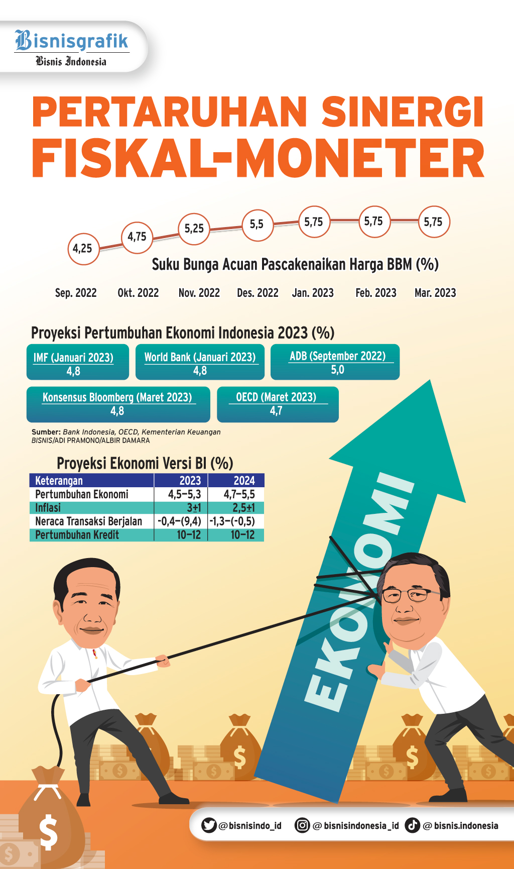  PERBAIKAN EKONOMI : Pertaruhan Sinergi Fiskal-Moneter