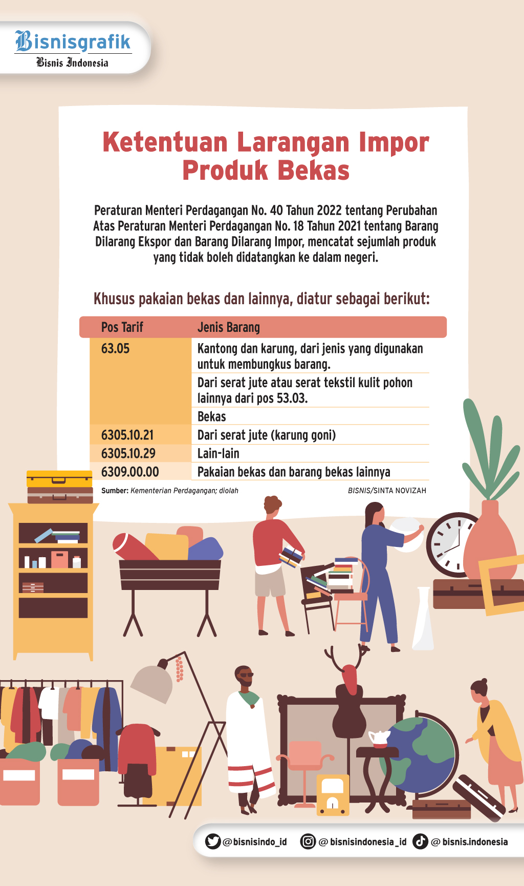 KEBIJAKAN IMPOR : Serba Lemah di Pengawasan