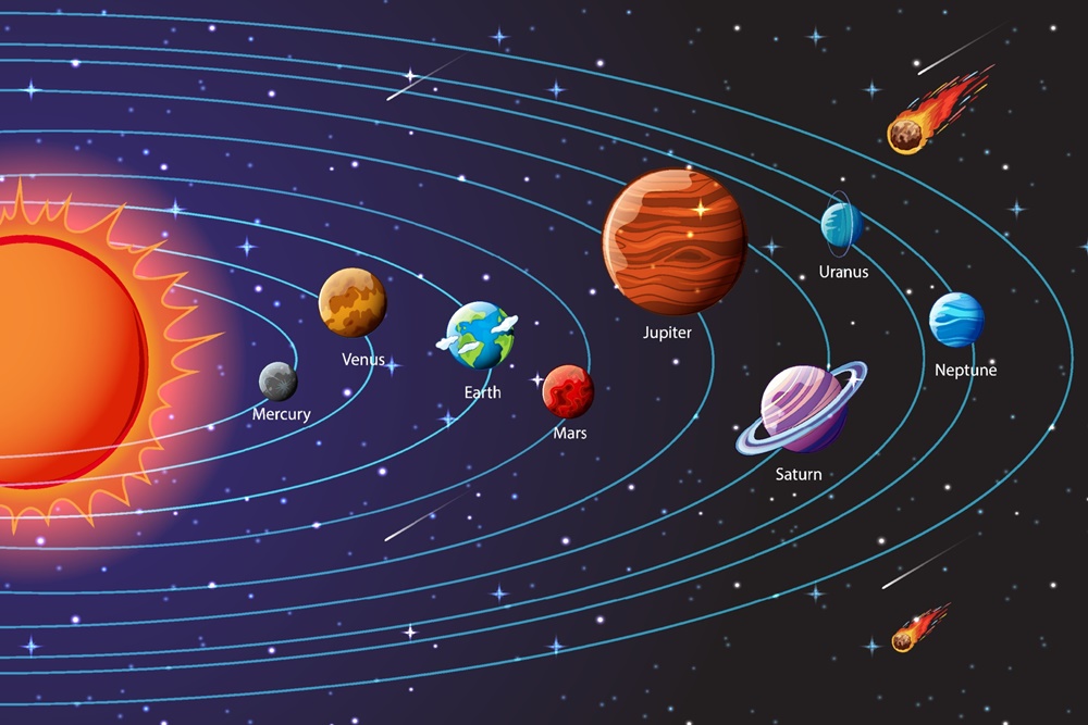 Urutan planet dalam tata surya