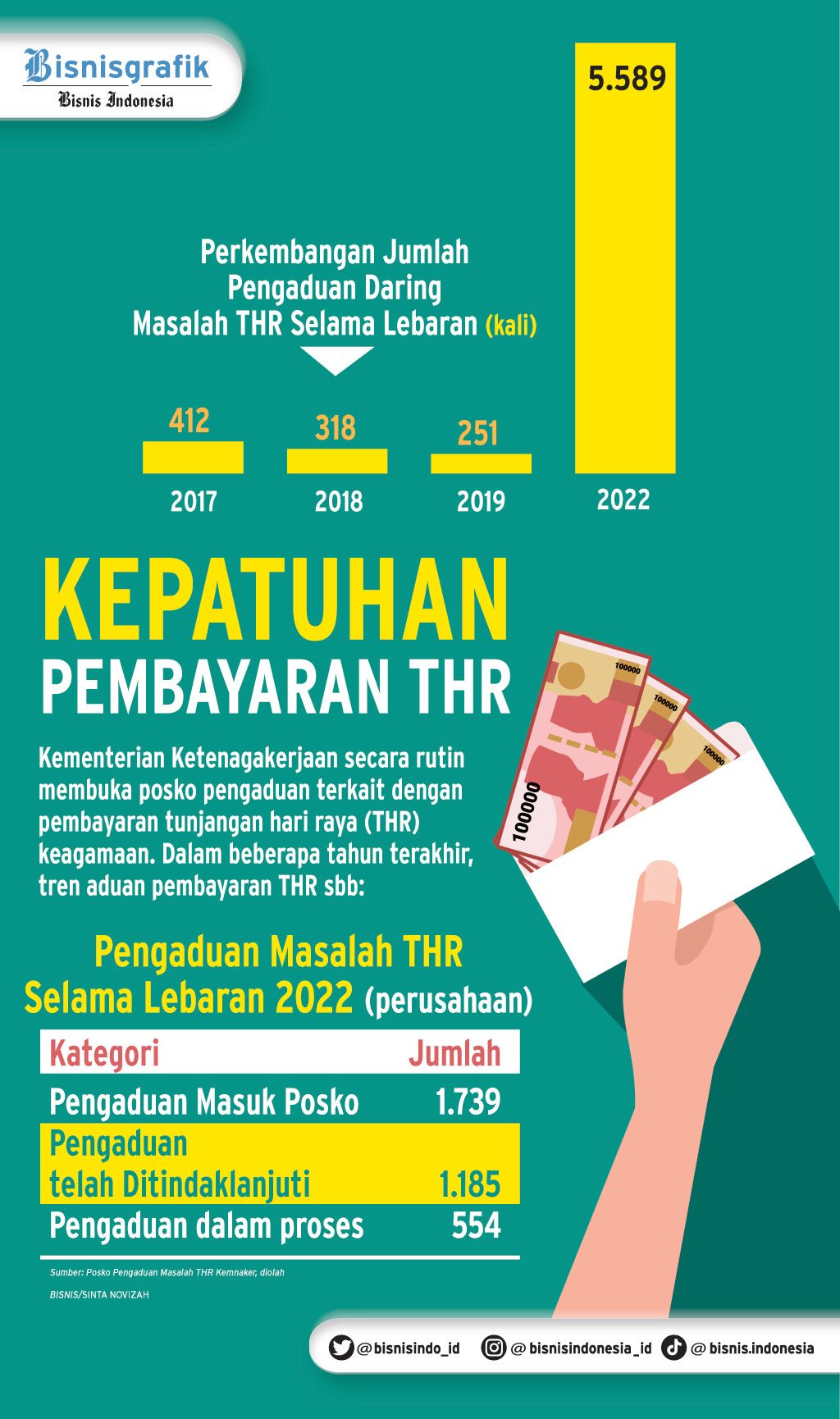  PEMBAYARAN THR : Dunia Usaha Konsultasi Internal