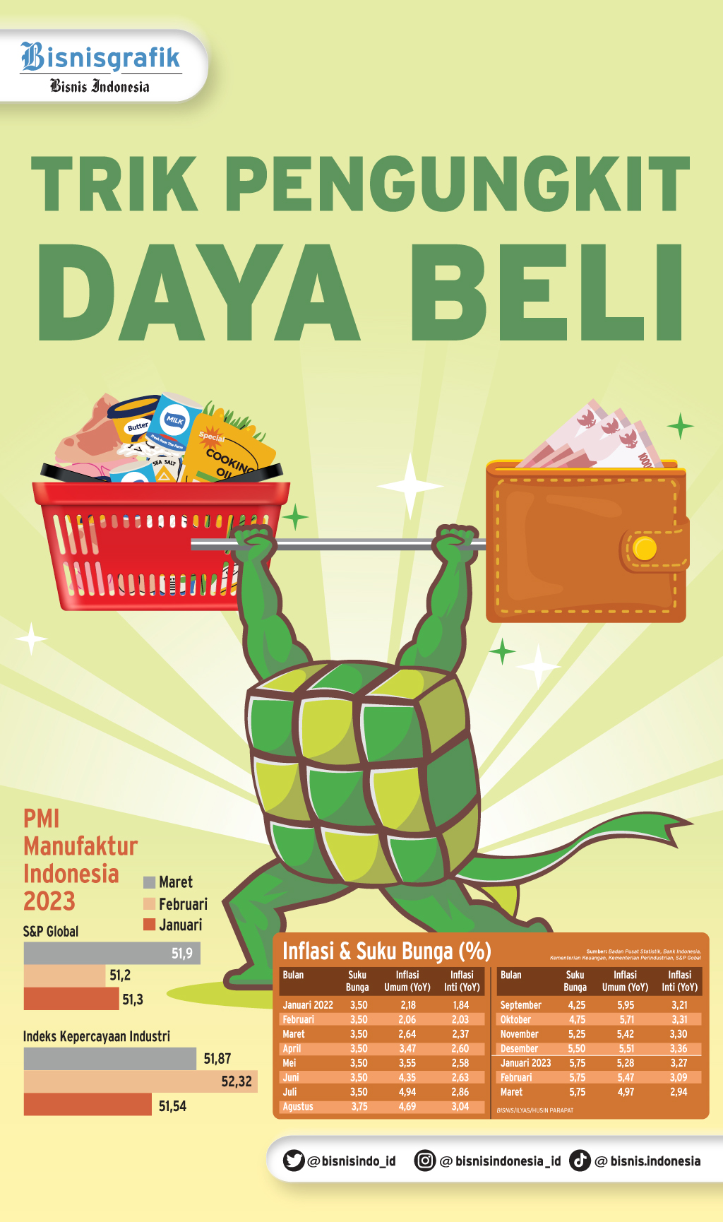  PENGENDALIAN INFLASI : Trik Pengungkit Daya Beli