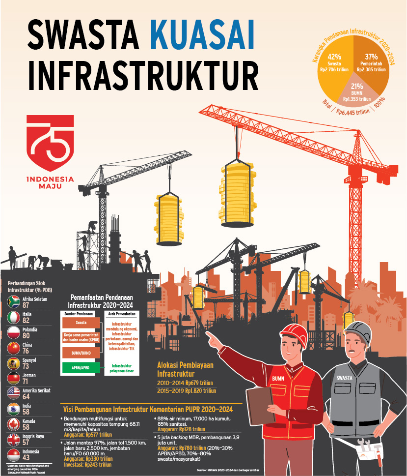  EDITORIAL : Ironi Infrastruktur Nasional