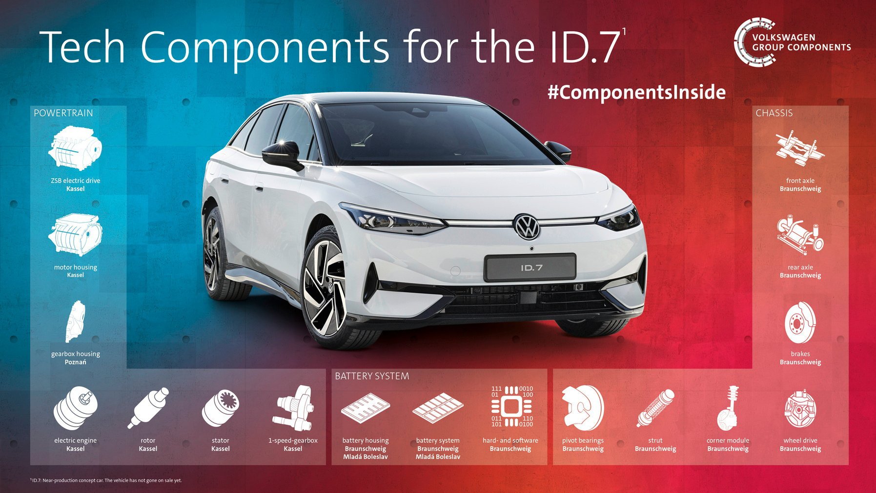  Bundling Kompetensi demi Kepemimpinan Teknologi E-Mobility