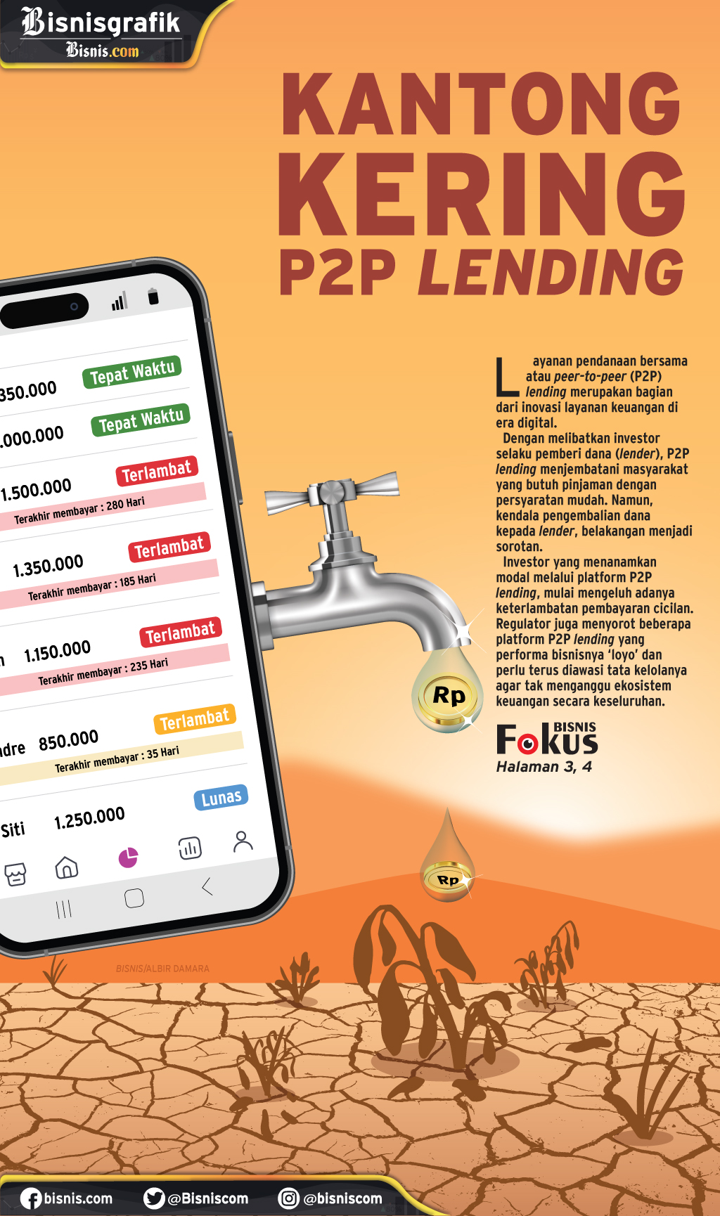  DANA INVESTOR : Kantong Kering P2P Lending