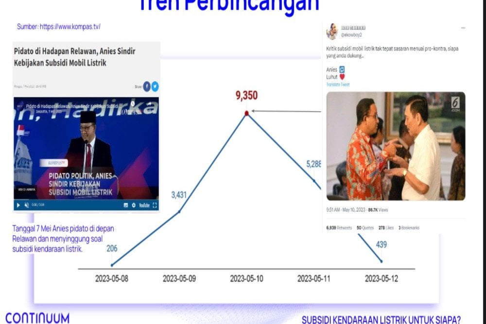  Riset Indef: 85,8 Persen Warganet Tolak Subsidi Kendaraan Listrik