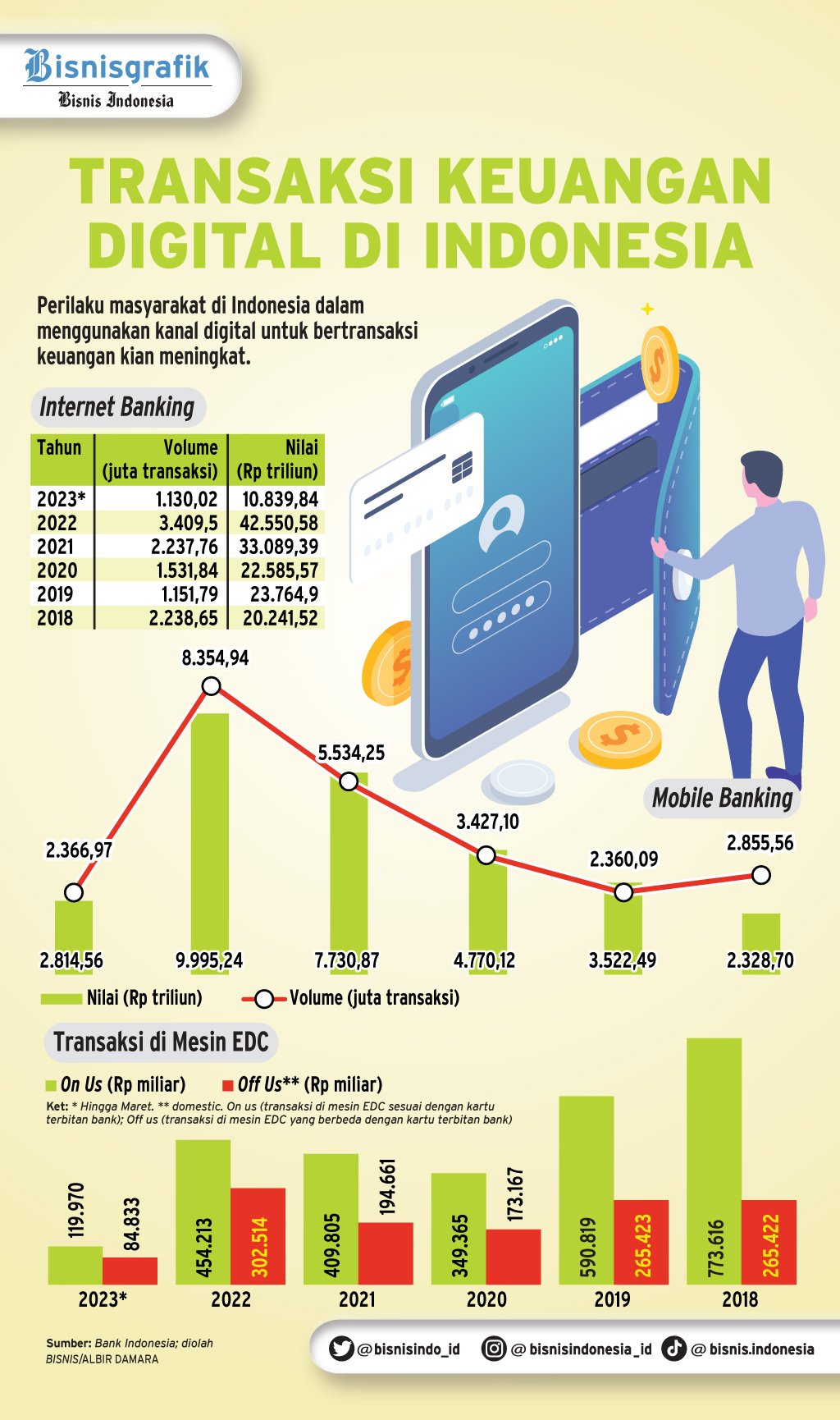  KASUS PERETASAN  : Tamparan di Era Keuangan Digital