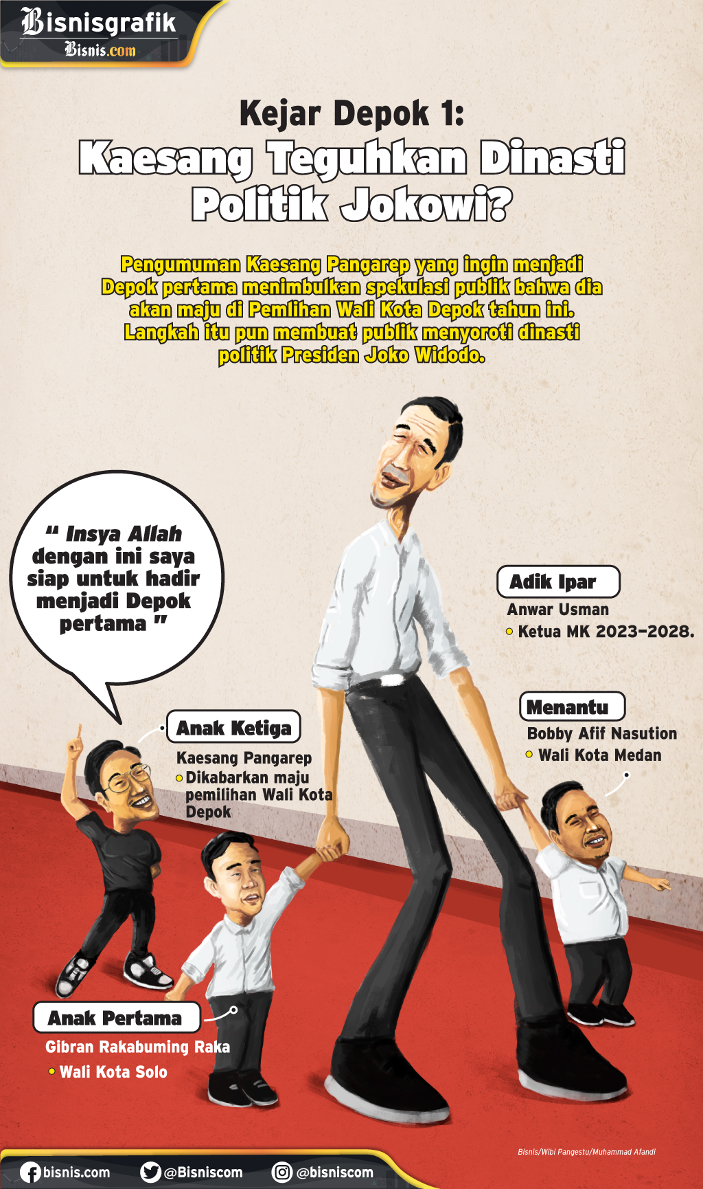  Kejar Depok 1: Kaesang Teguhkan Dinasti Politik Jokowi?
