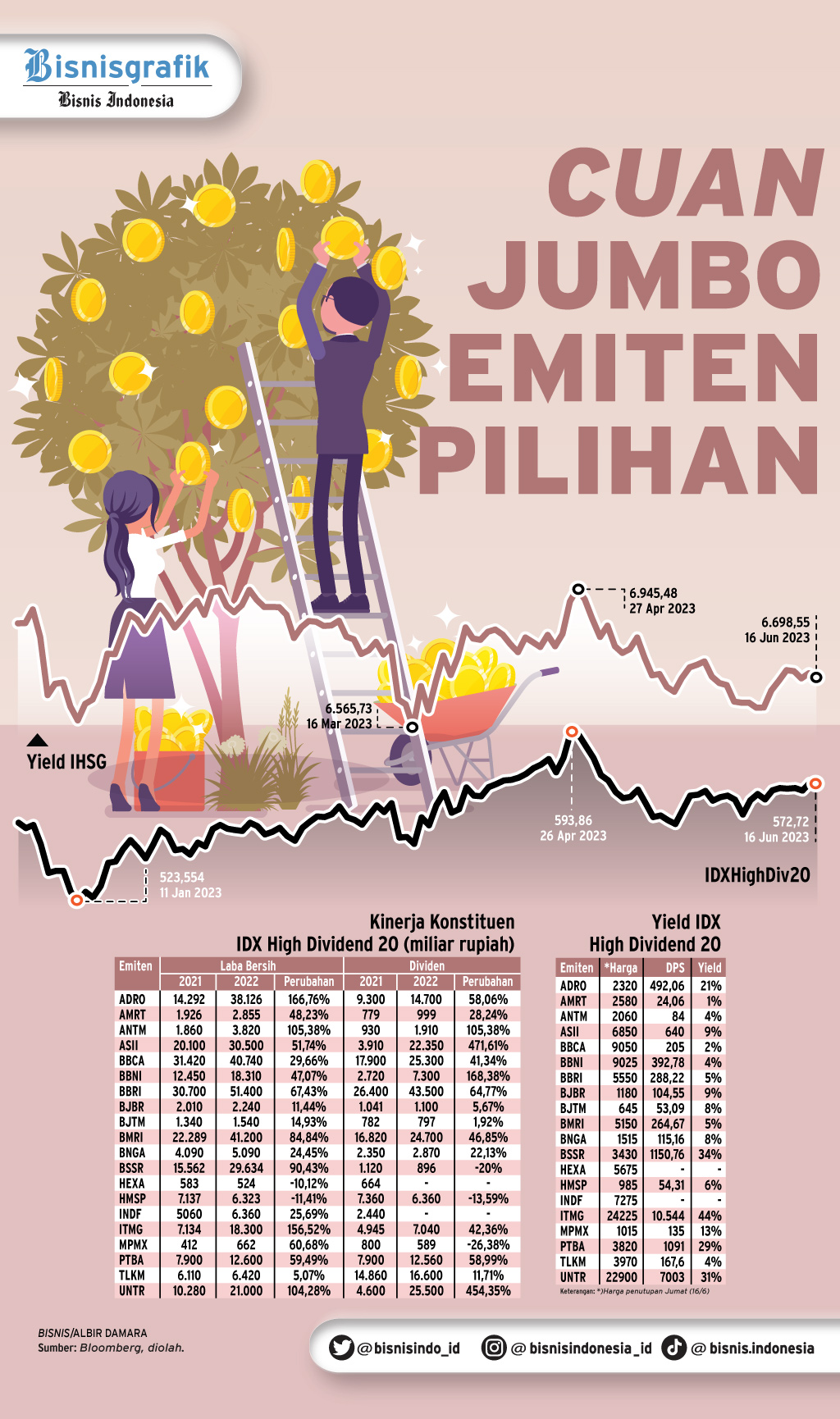  DIVIDEN SAHAM : Cuan Jumbo Emiten Pilihan