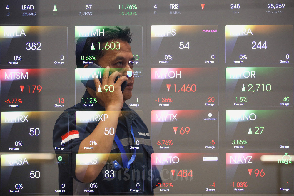  IHSG Dibuka Melemah ke 6.675, Saham GOTO dan VKTR Paling Laris