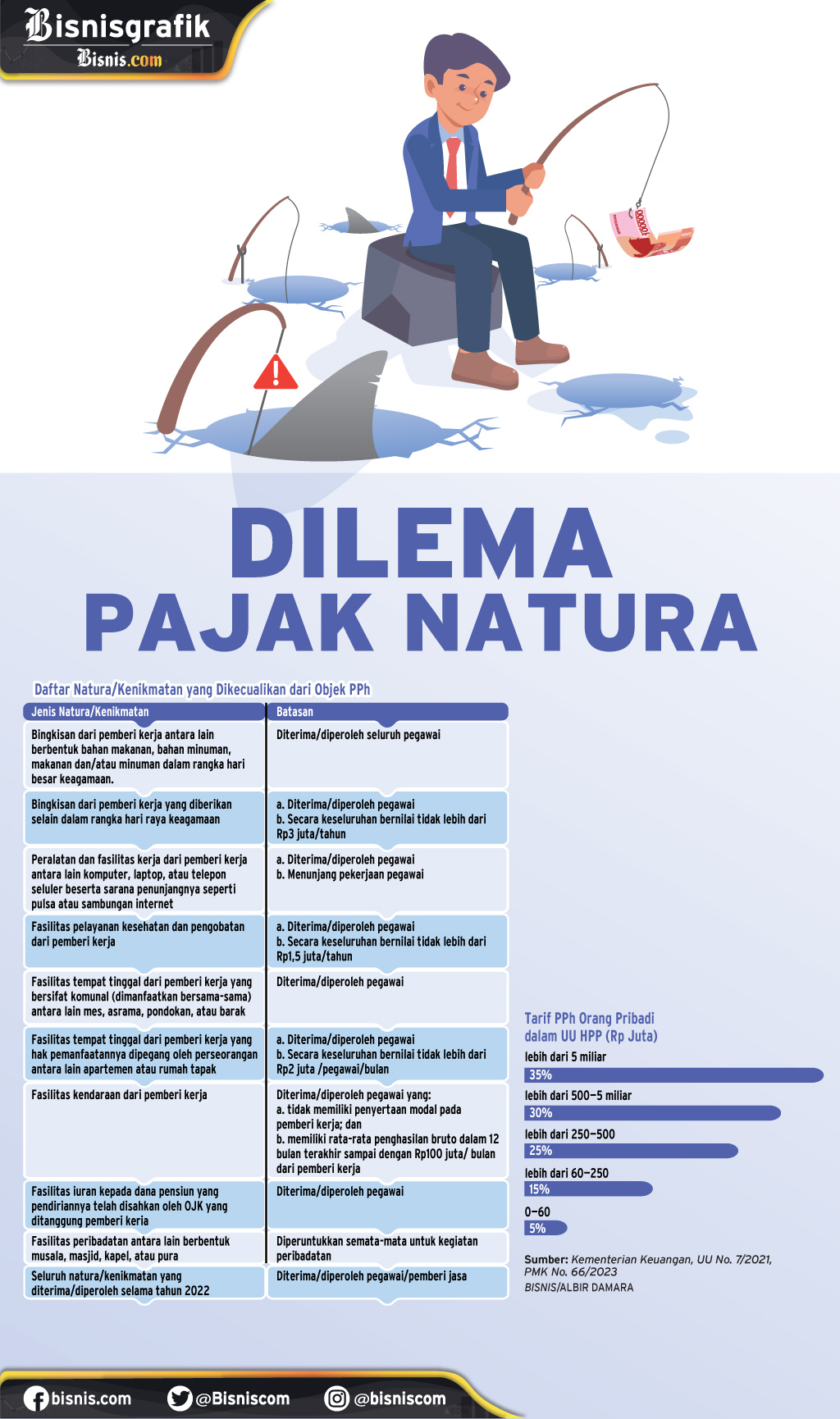  KEBIJAKAN PERPAJAKAN : Dilema Pajak Natura