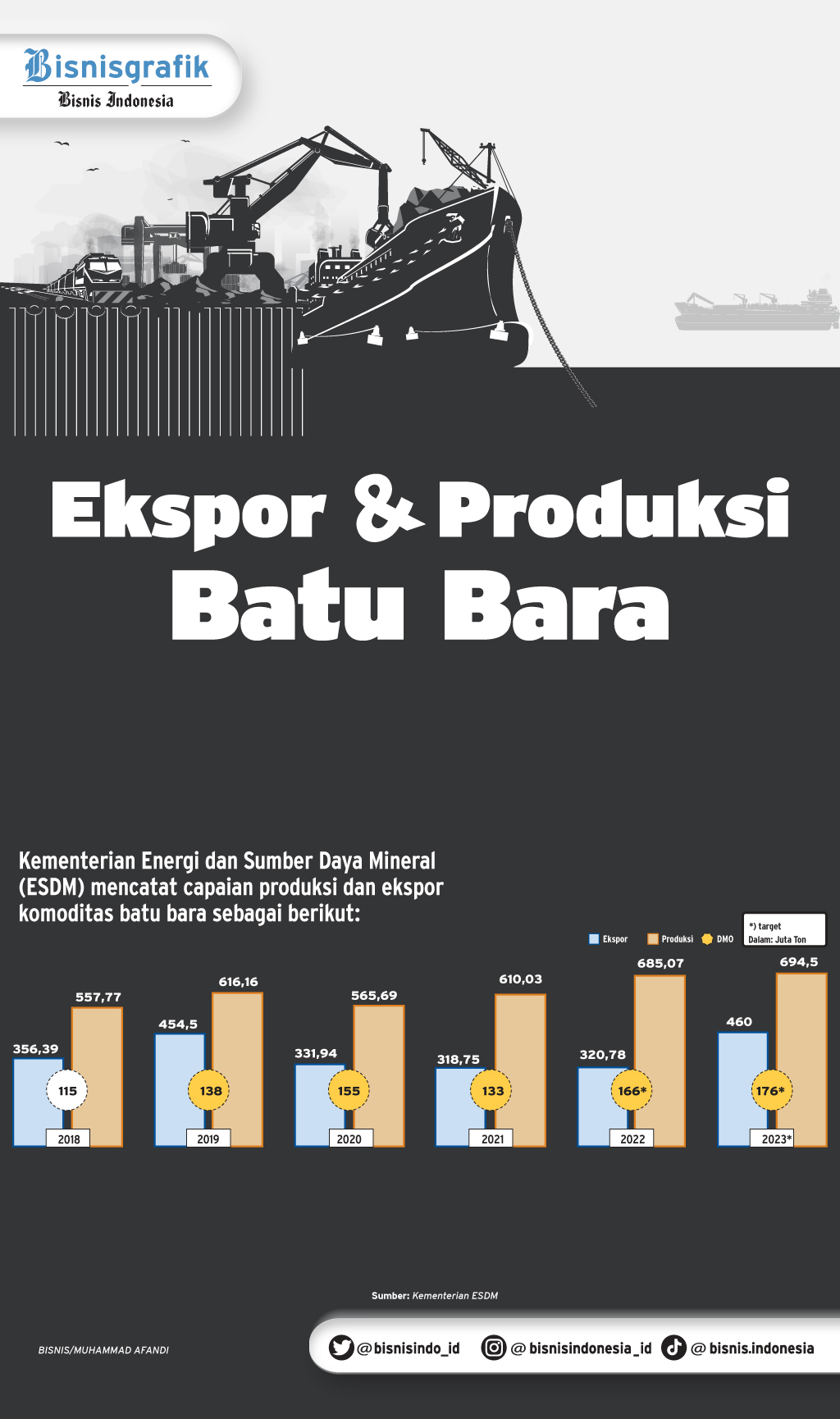  KEBIJAKAN PEMENUHAN DMO BATU BARA : Regulasi Masuki Tahap Finalisasi