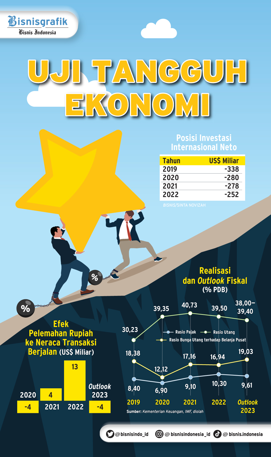  KETIDAKPASTIAN GLOBAL : Uji Tangguh Ekonomi