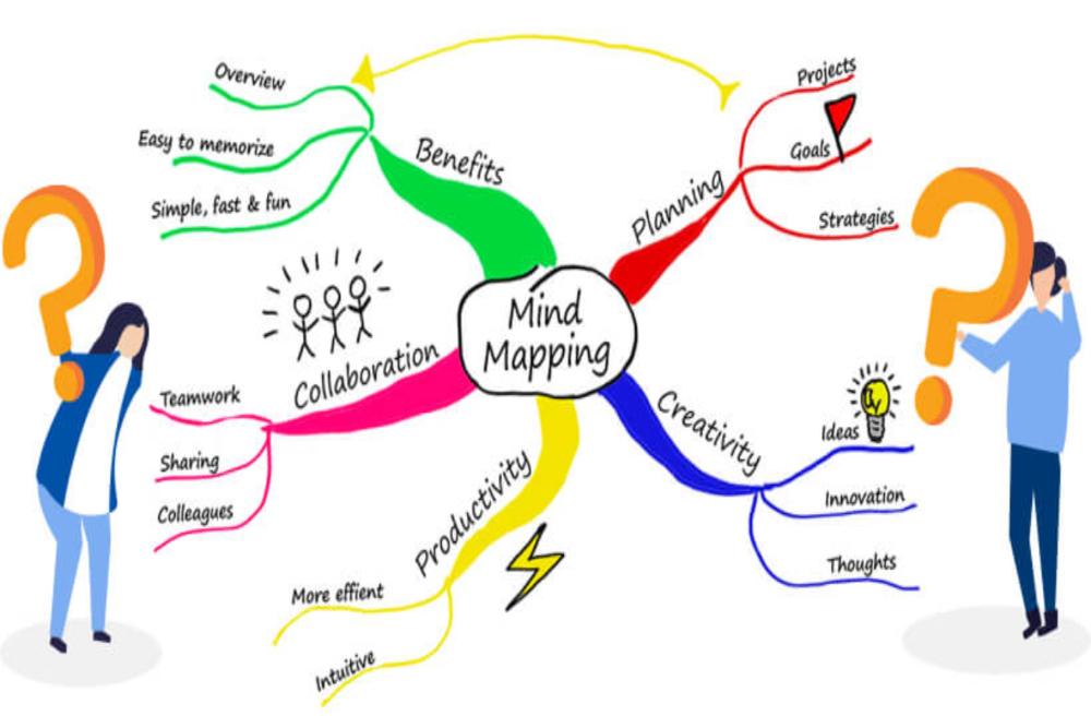  Tips Membuat Mind Mapping dengan Mudah