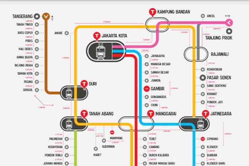  Perubahan Jadwal Rute KRL yang Mungkin Belum Kamu Ketahui