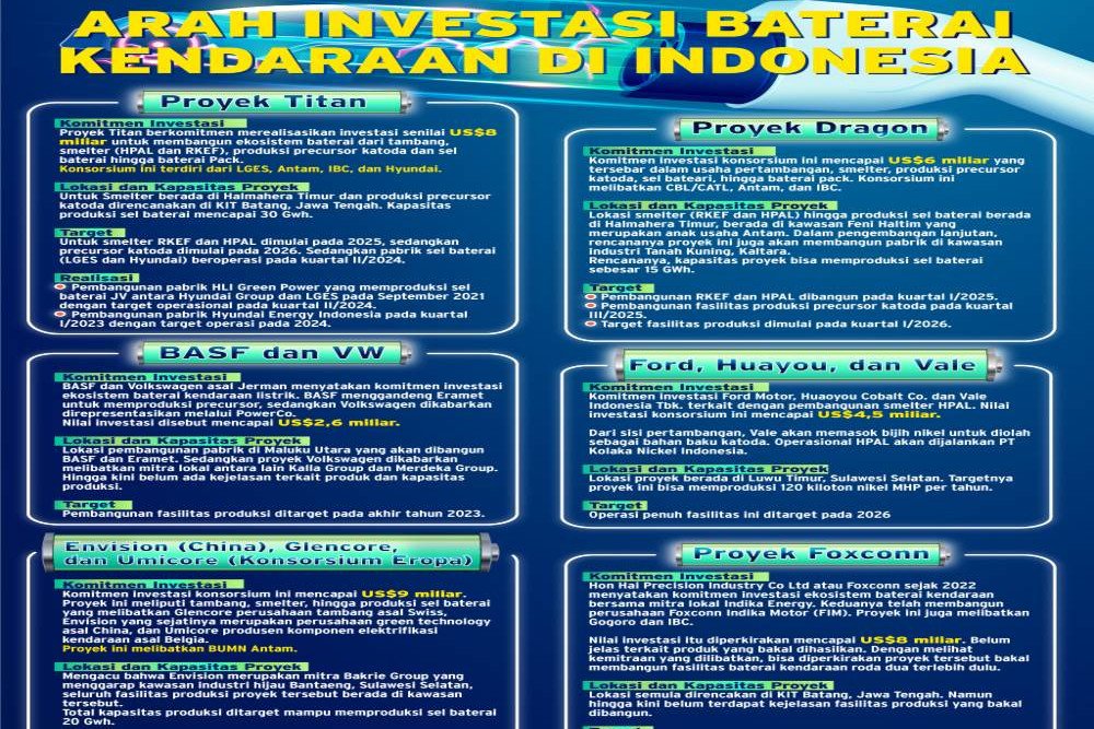  Proyek Baterai LG Melaju, Melacak Komitmen Investasi Pabrik Baterai di Indonesia