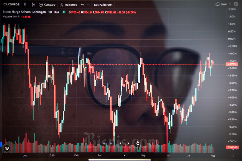  IHSG Sesi I Merah, Saham IPO ERAL, CYBR, GRIA & PPRI Bervariasi
