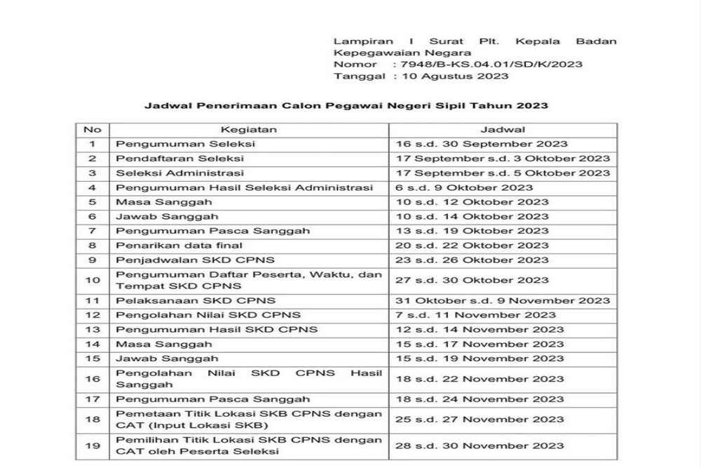  Beredar Jadwal Pembukaan CPNS pada 17 September 2023, Begini Penjelasan BKN