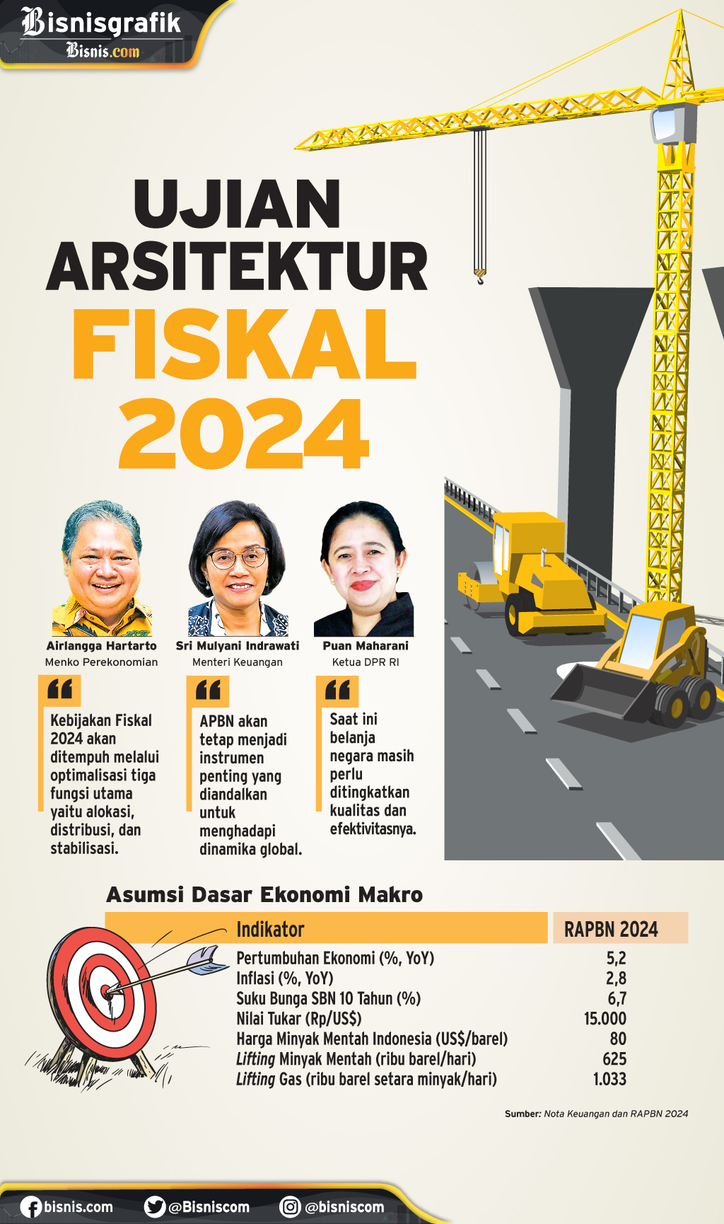  NOTA KEUANGAN & RAPBN 2024 : Ujian Arsitektur Fiskal 2024