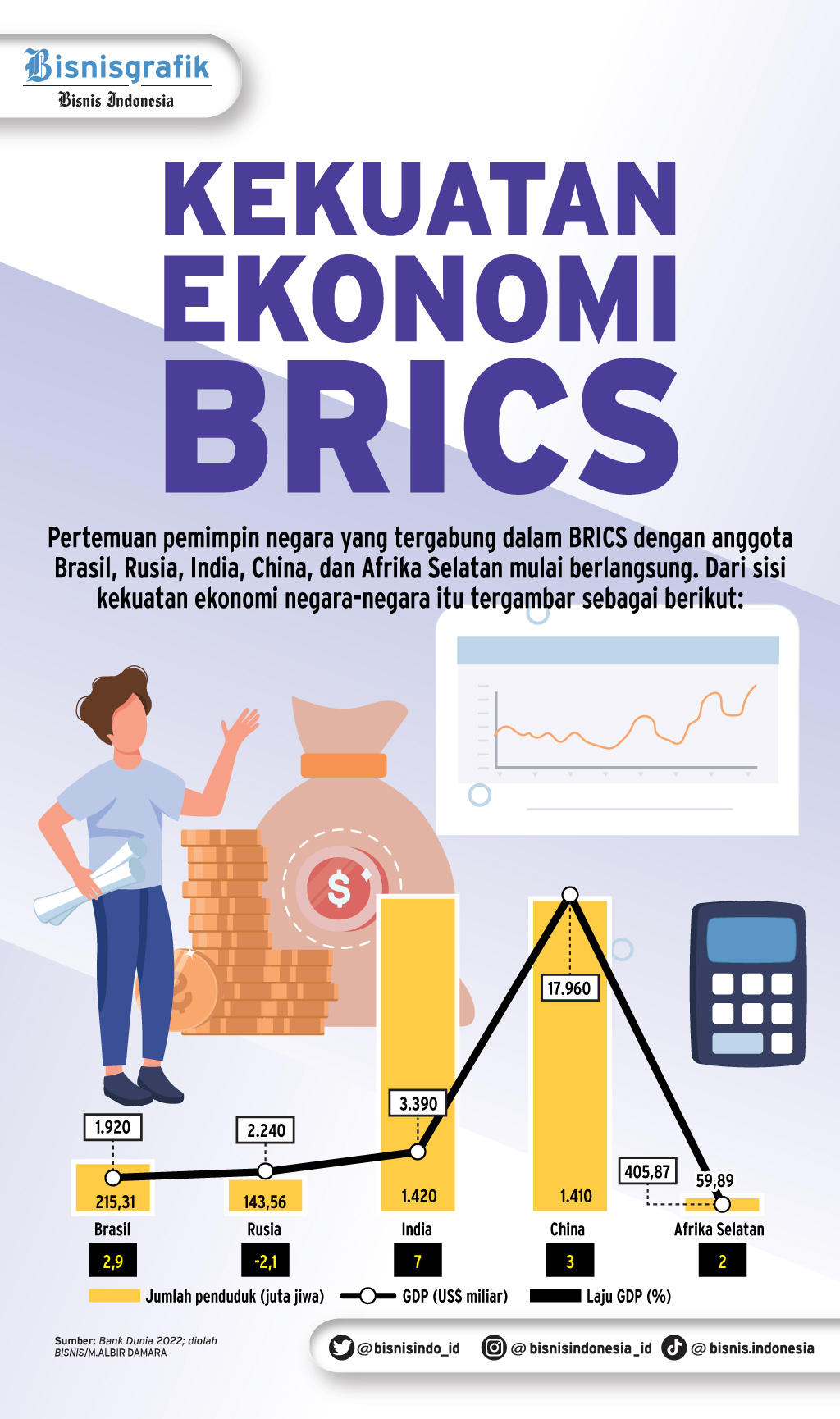  PERTEMUAN PEMIMPIN NEGARA : Menguji Daya Tarik BRICS
