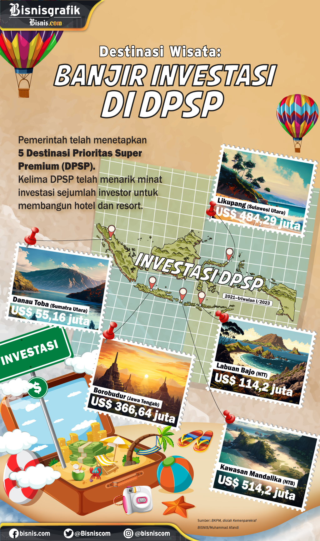 Investasi di 5 Destinasi Pariwisata Super Premium (DPSP) - Afandi