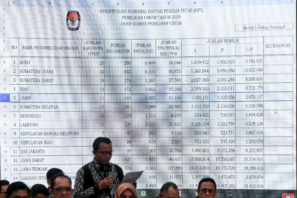  Rancangan PKPU: Pendaftaran Capres-cawapres Dipercepat dan Dipersingkat Jadi 10-16 Oktober