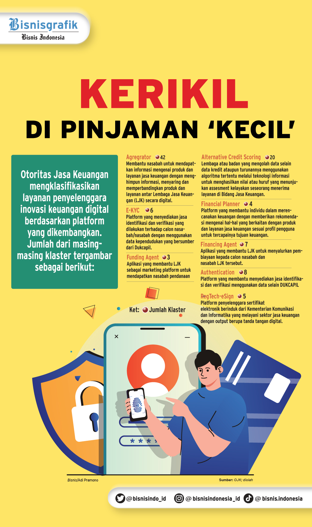  KURASI PEMINJAM DIGITAL : Kerikil di Pinjaman Kecil