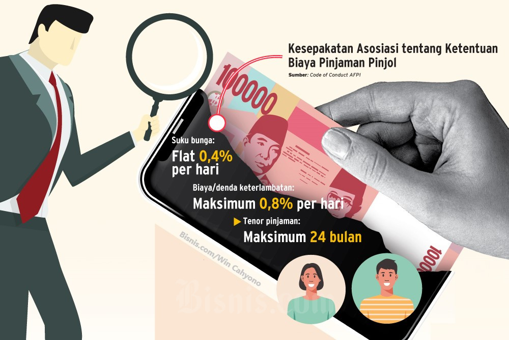  Kisah Panjang Bunga Pinjol: Sempat 0,8 Persen per Hari