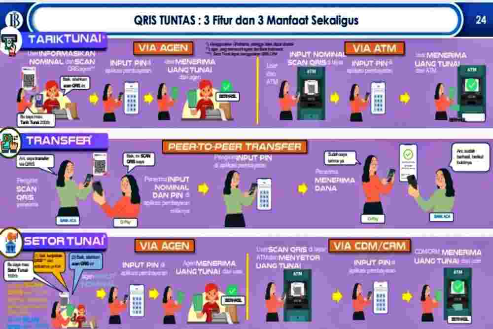  Fitur QRIS Diperluas, Pengguna di Jatim Diharap Makin Meningkat