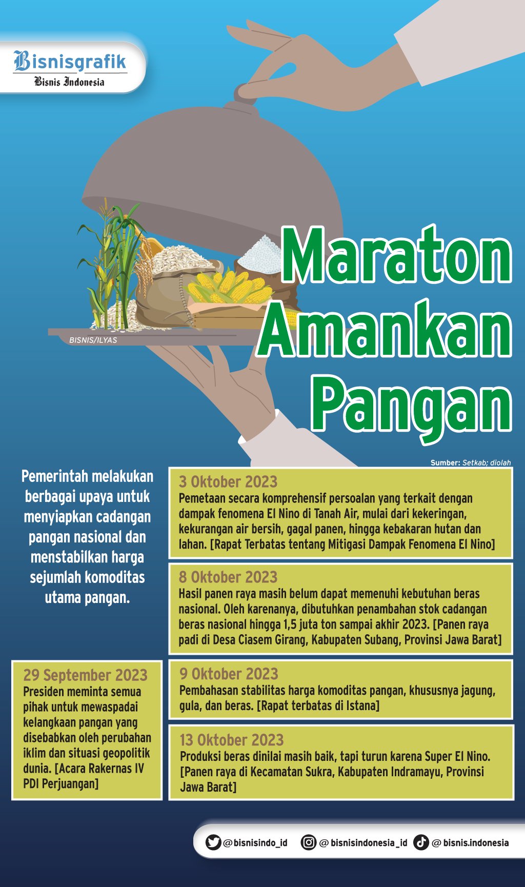  STABILITAS HARGA : Maraton Amankan Pangan