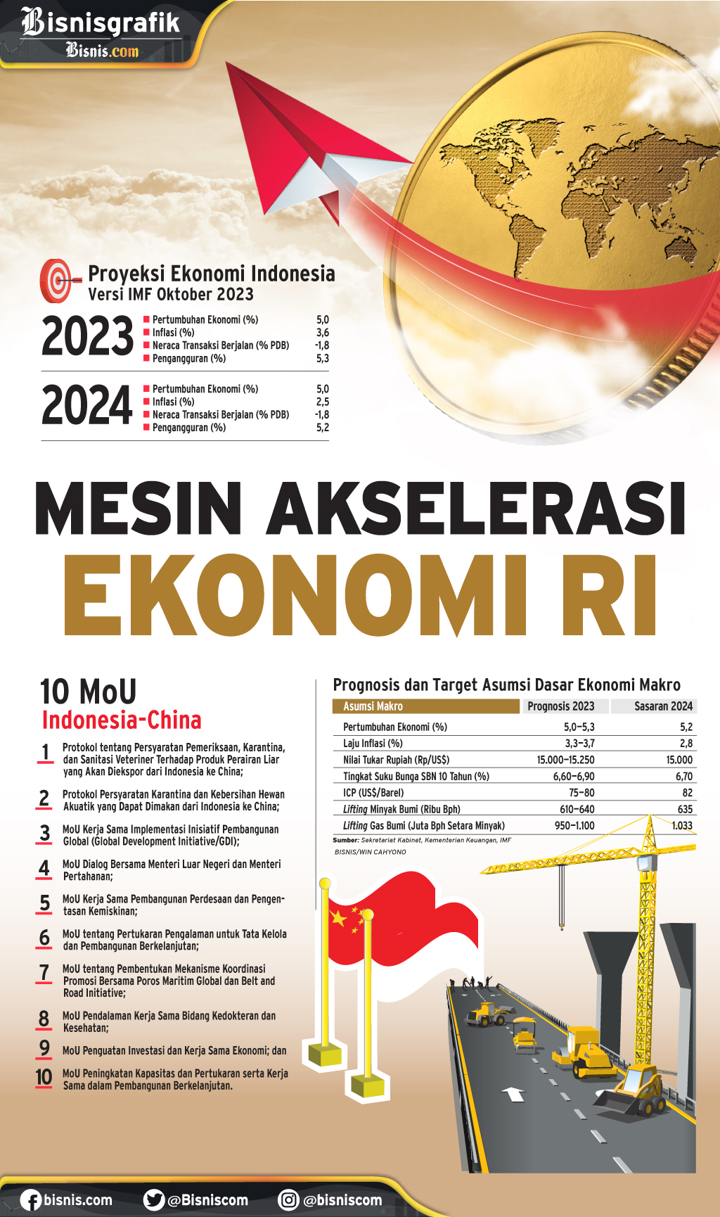  PROSPEK PDB INDONESIA : Mesin Akselerasi Ekonomi RI