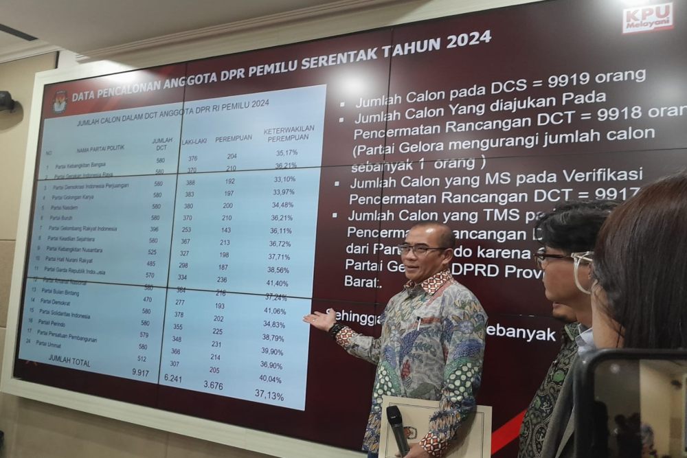  KPU Tetapkan 9.917 DCT Anggota DPR Pemilu 2024