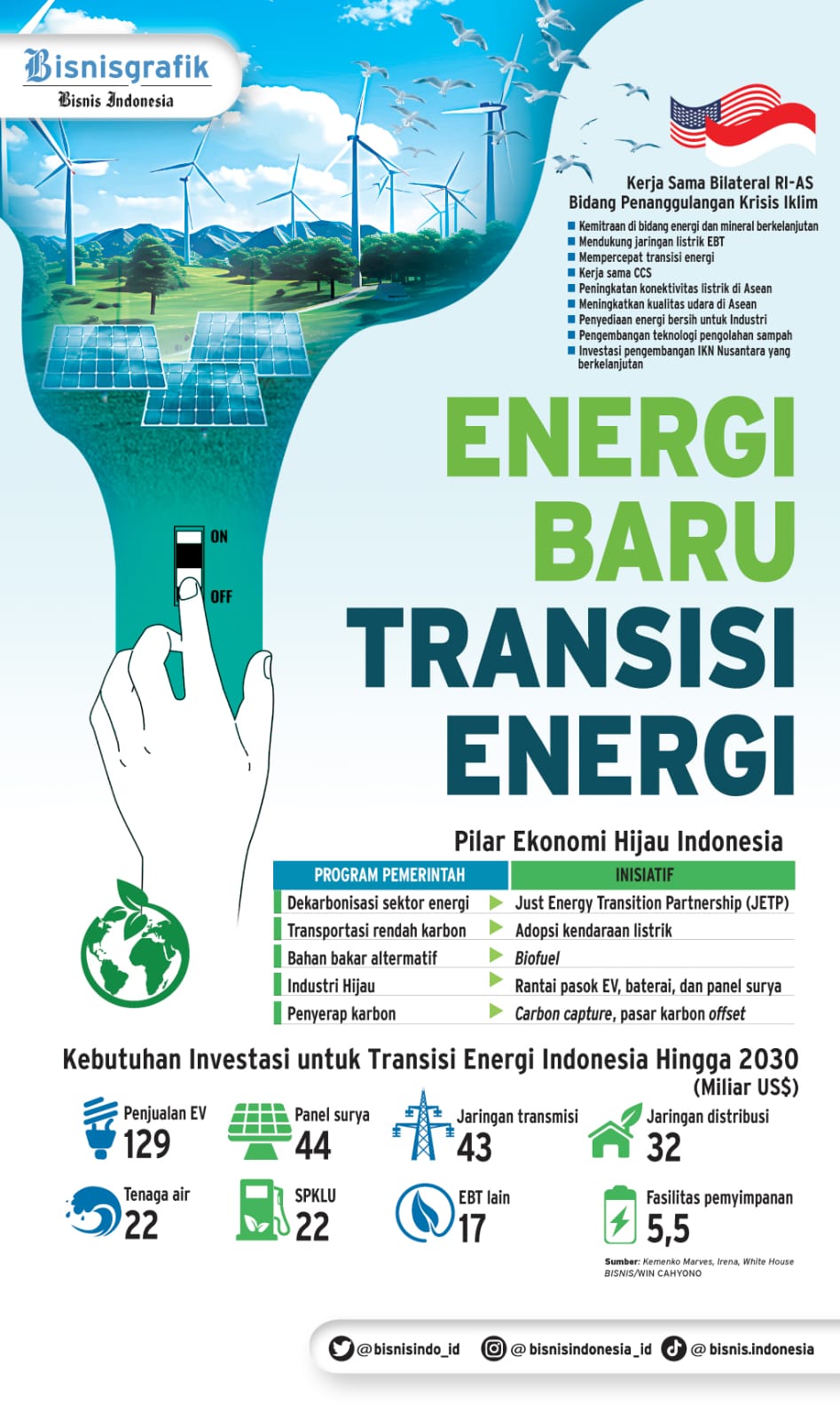  KOMITMEN INVESTASI : Energi Baru Transisi Energi