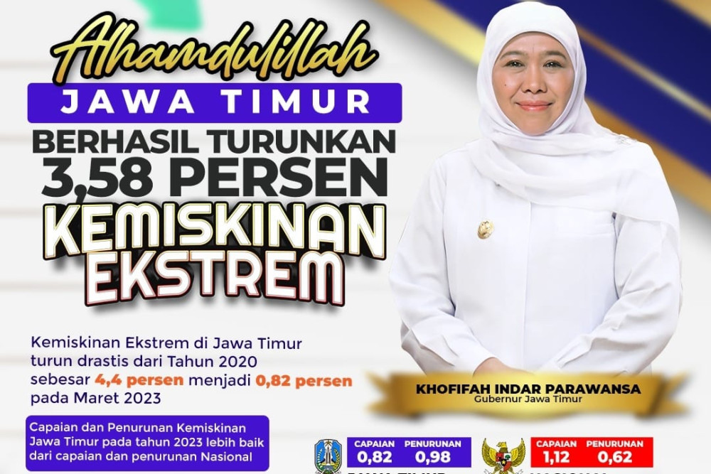  Jatim Berhasil Turunkan Kemiskinan Ekstrem Sebesar 3,58% Selama 3 Tahun Terakhir