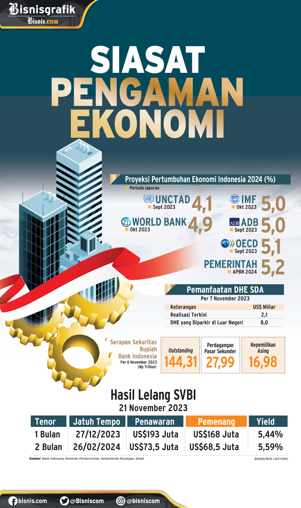  PROSPEK 2024 : Siasat Pengaman Ekonomi