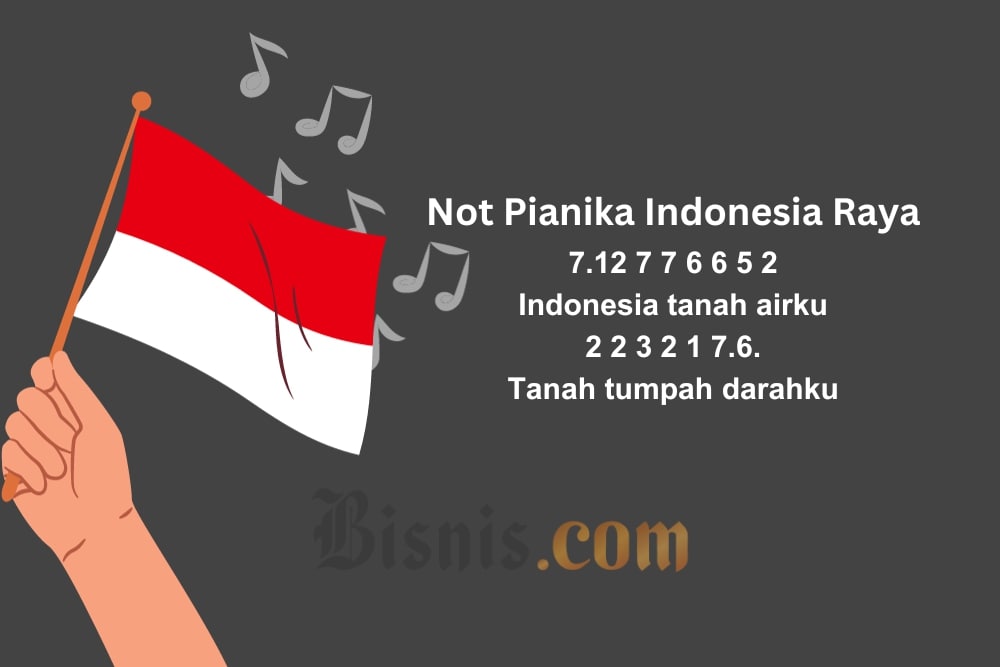 Not pianika lagu Indonesia Raya/bisnis.com