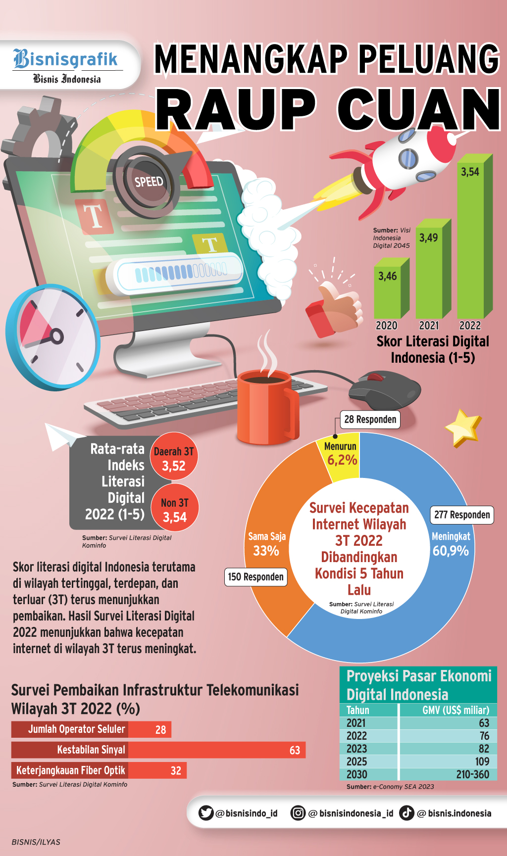  JELAJAH SINYAL & FESTIVAL LITERASI DIGITAL 2023: Menangkap Peluang Raup Cuan