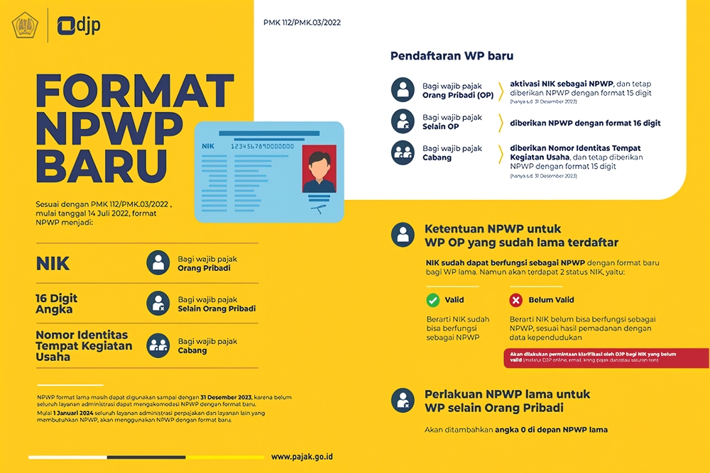  Tujuan dan Cara Validasi Pemadanan NIK jadi NPWP dengan Mudah