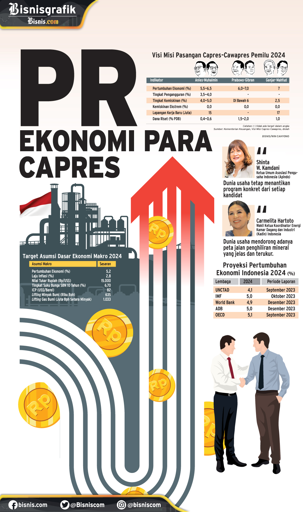  PEMILU 2024 : PR Ekonomi Para Capres